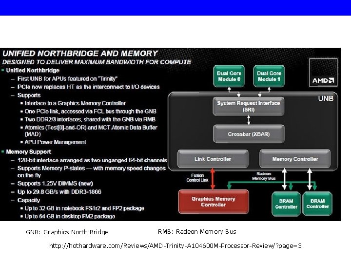 GNB: Graphics North Bridge RMB: Radeon Memory Bus http: //hothardware. com/Reviews/AMD-Trinity-A 104600 M-Processor-Review/? page=3