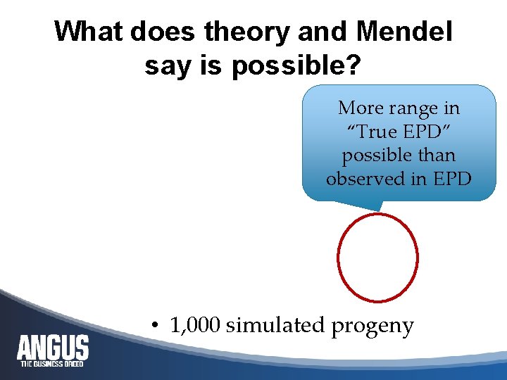 What does theory and Mendel say is possible? More range in “True EPD” possible