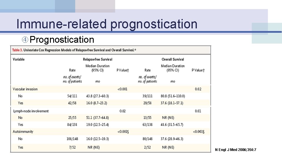 Immune-related prognostication Prognostication N Engl J Med 2006; 354: 7 