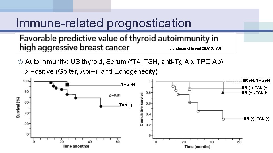 Immune-related prognostication J Endocrinol Invest 2007; 30: 734 Autoimmunity: US thyroid, Serum (f. T