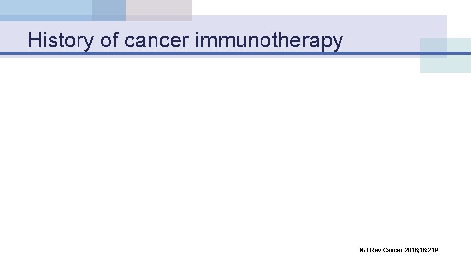 History of cancer immunotherapy Nat Rev Cancer 2016; 16: 219 