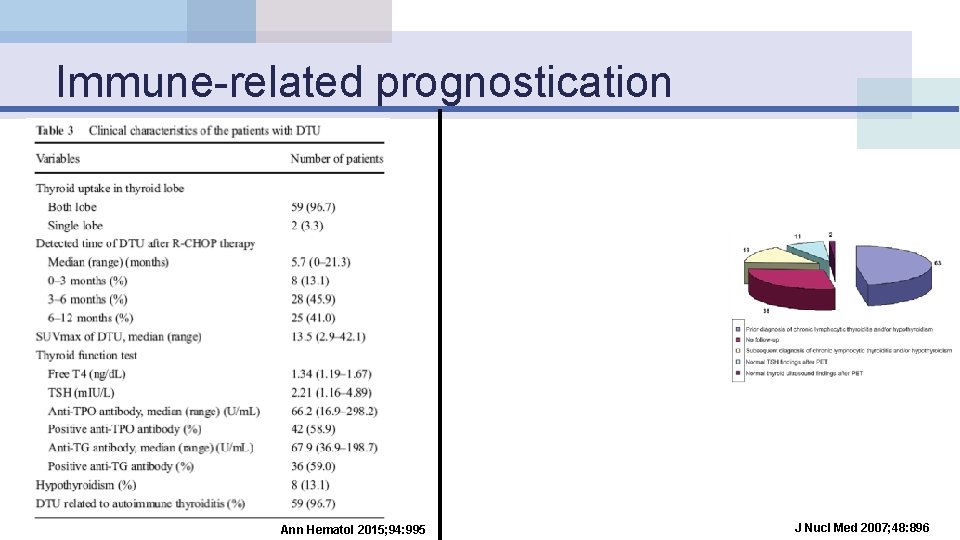 Immune-related prognostication Ann Hematol 2015; 94: 995 J Nucl Med 2007; 48: 896 
