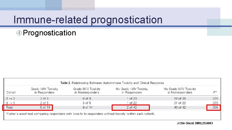 Immune-related prognostication Prognostication J Clin Oncol 2005; 23: 6043 