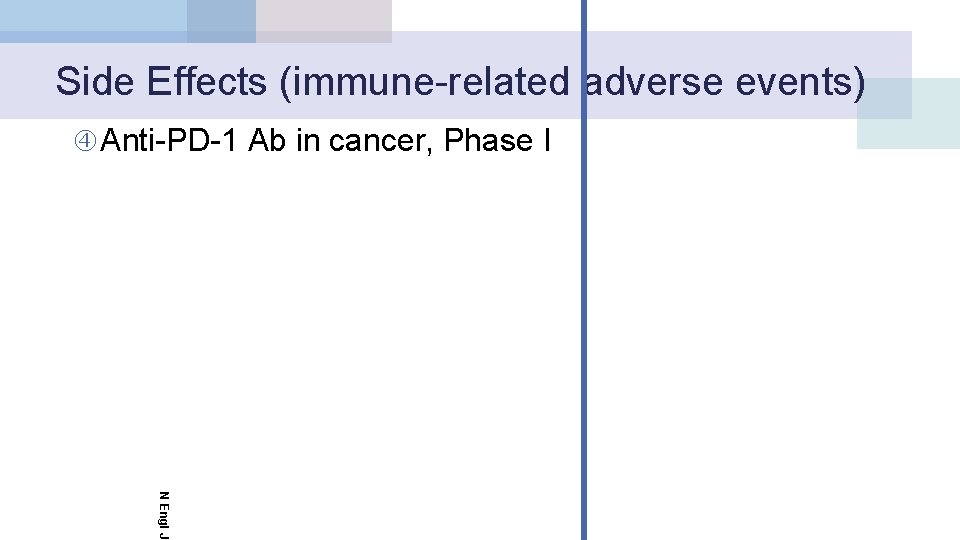 Side Effects (immune-related adverse events) Anti-PD-1 Ab in cancer, Phase I N Engl J