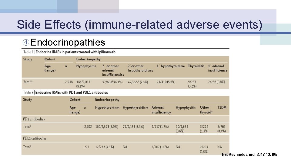 Side Effects (immune-related adverse events) Endocrinopathies Nat Rev Endocrinol 2017; 13: 195 