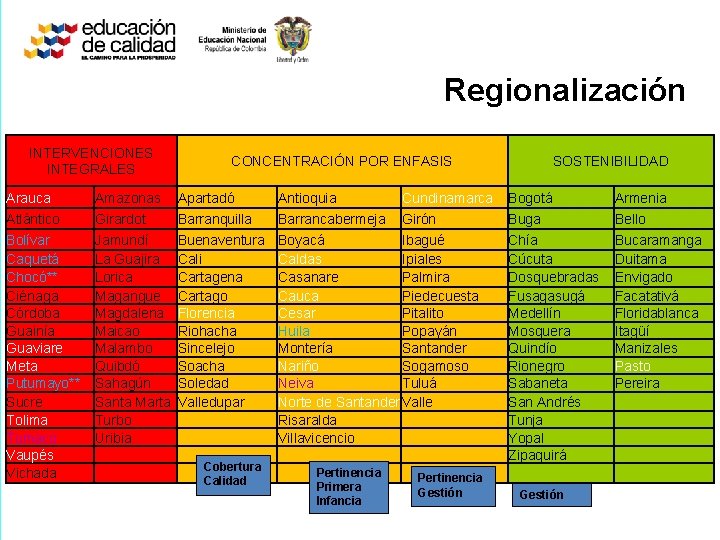 Regionalización INTERVENCIONES INTEGRALES CONCENTRACIÓN POR ENFASIS Arauca Amazonas Apartadó Antioquia Atlántico Bolívar Caquetá Chocó**