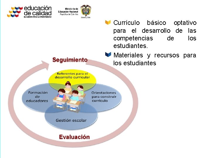 Currículo básico optativo para el desarrollo de las competencias de los estudiantes. Materiales y