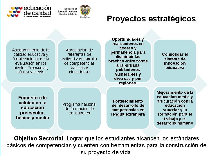 Proyectos estratégicos Aseguramiento de la calidad educativa y fortalecimiento de la evaluación en los