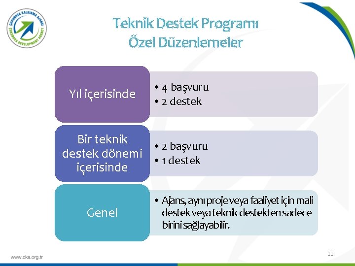 Teknik Destek Programı Özel Düzenlemeler Yıl içerisinde • 4 başvuru • 2 destek Bir