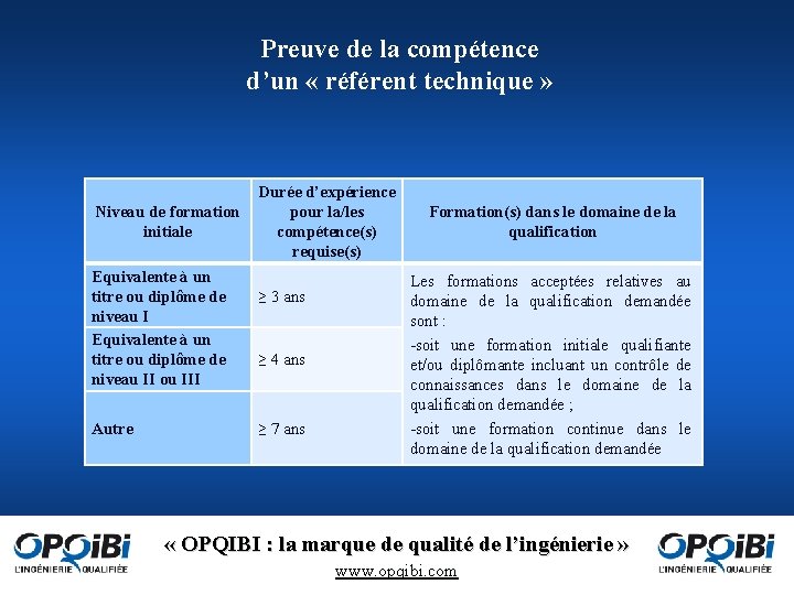 Preuve de la compétence d’un « référent technique » Niveau de formation initiale Equivalente