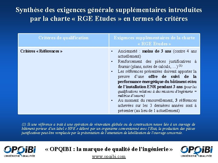 Synthèse des exigences générale supplémentaires introduites par la charte « RGE Etudes » en