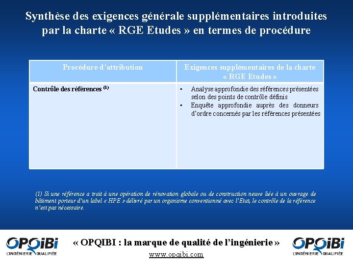 Synthèse des exigences générale supplémentaires introduites par la charte « RGE Etudes » en