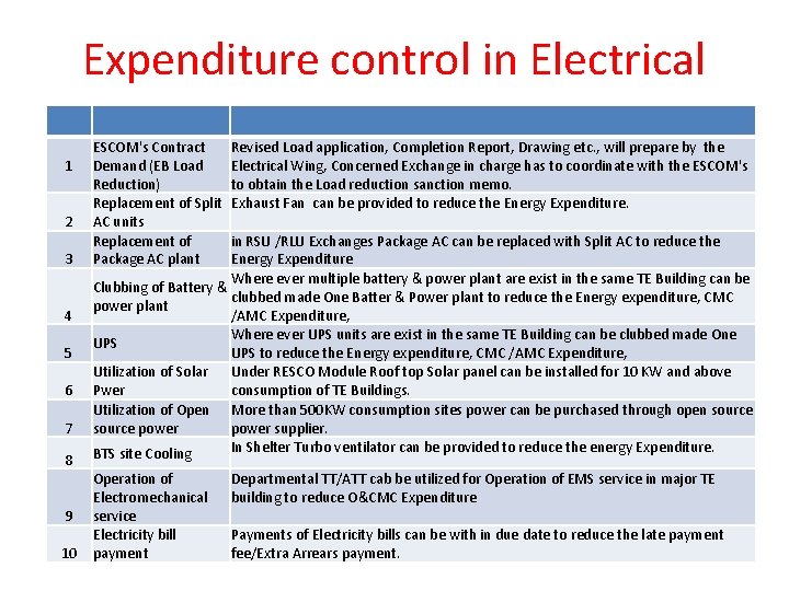 Expenditure control in Electrical 1 2 3 4 5 6 7 8 9 10