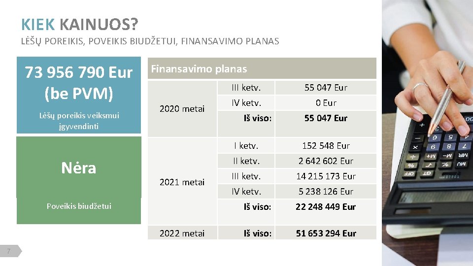 KIEK KAINUOS? LĖŠŲ POREIKIS, POVEIKIS BIUDŽETUI, FINANSAVIMO PLANAS 73 956 790 Eur (be PVM)