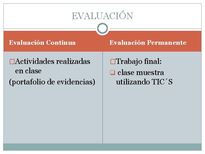 EVALUACIÓN Evaluación Continua Evaluación Permanente �Actividades realizadas �Trabajo final: en clase (portafolio de evidencias)