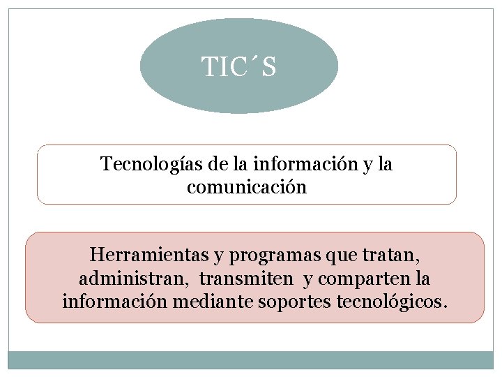 TIC´S Tecnologías de la información y la comunicación Herramientas y programas que tratan, administran,