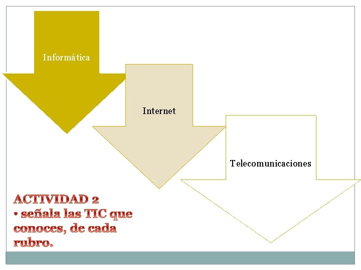 Informática Internet Telecomunicaciones 