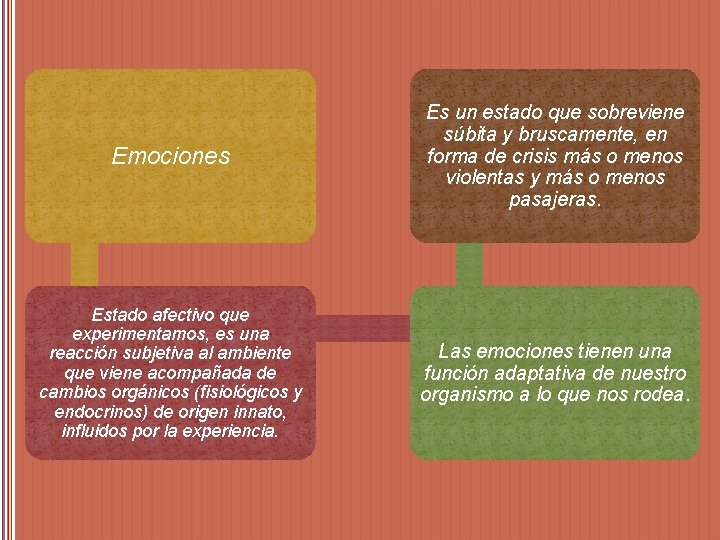 Emociones Es un estado que sobreviene súbita y bruscamente, en forma de crisis más