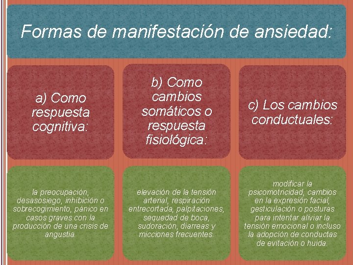 Formas de manifestación de ansiedad: a) Como respuesta cognitiva: la preocupación, desasosiego, inhibición o