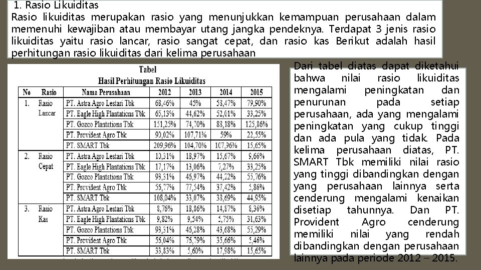 1. Rasio Likuiditas Rasio likuiditas merupakan rasio yang menunjukkan kemampuan perusahaan dalam memenuhi kewajiban