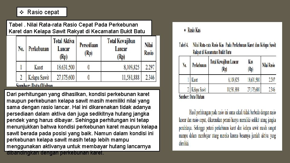 v Rasio cepat Tabel. Nilai Rata-rata Rasio Cepat Pada Perkebunan Karet dan Kelapa Sawit