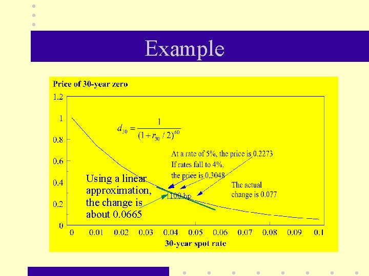 Example Using a linear approximation, the change is about 0. 0665 100 bp 