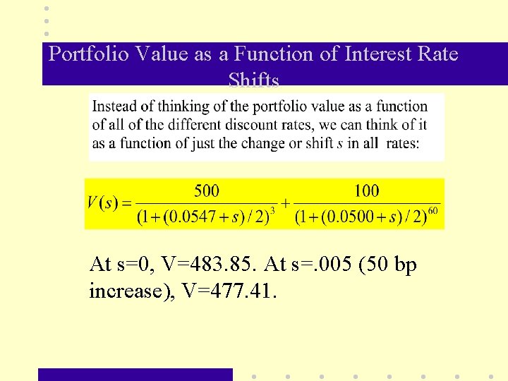 Portfolio Value as a Function of Interest Rate Shifts At s=0, V=483. 85. At