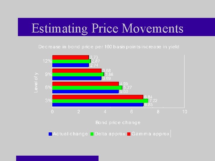 Estimating Price Movements 