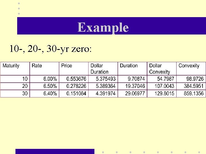 Example 10 -, 20 -, 30 -yr zero: 