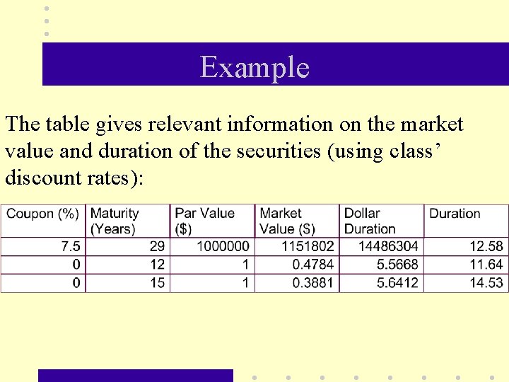 Example The table gives relevant information on the market value and duration of the