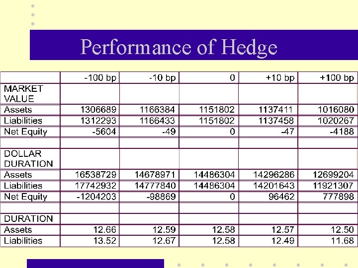 Performance of Hedge 