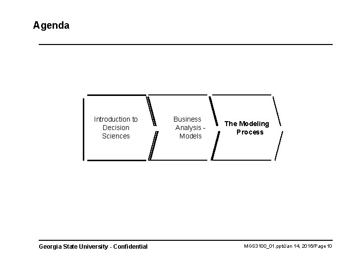 Agenda Introduction to Decision Sciences Georgia State University - Confidential Business Analysis Models The Agenda Introduction to Decision Sciences Georgia State University - Confidential Business Analysis Models The