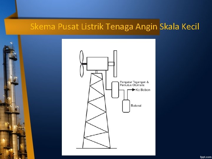 Skema Pusat Listrik Tenaga Angin Skala Kecil 