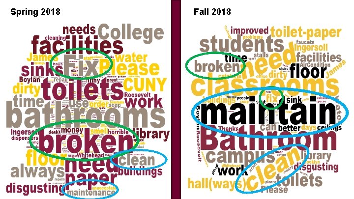 Spring 2018 Fall 2018 