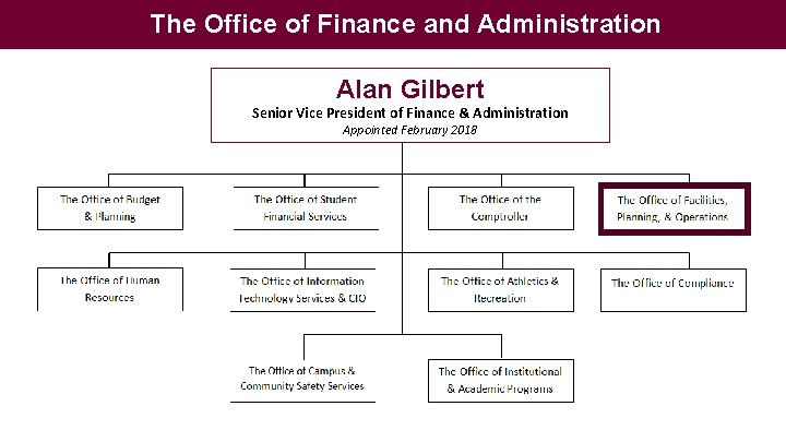 The Office of Finance and Administration Alan Gilbert Senior Vice President of Finance &