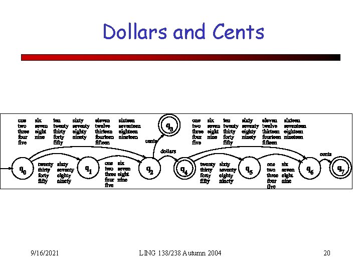 Dollars and Cents 9/16/2021 LING 138/238 Autumn 2004 20 