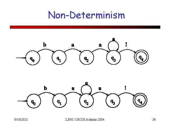 Non-Determinism 9/16/2021 LING 138/238 Autumn 2004 24 