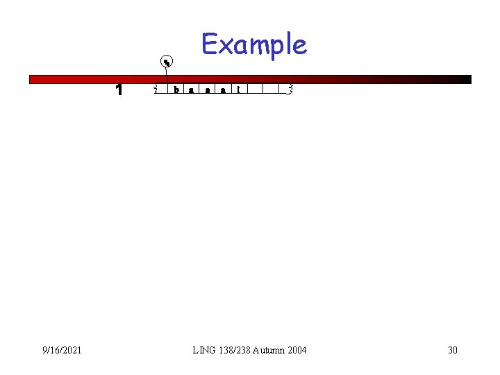 Example 9/16/2021 LING 138/238 Autumn 2004 30 