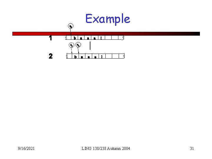 Example 9/16/2021 LING 138/238 Autumn 2004 31 