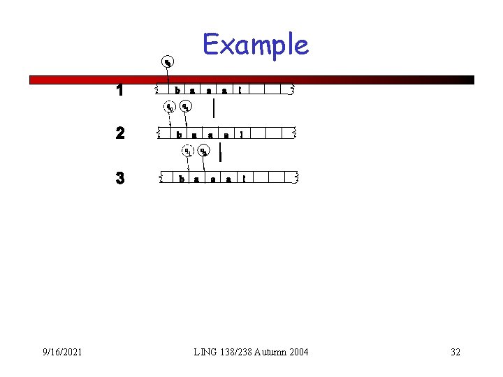 Example 9/16/2021 LING 138/238 Autumn 2004 32 