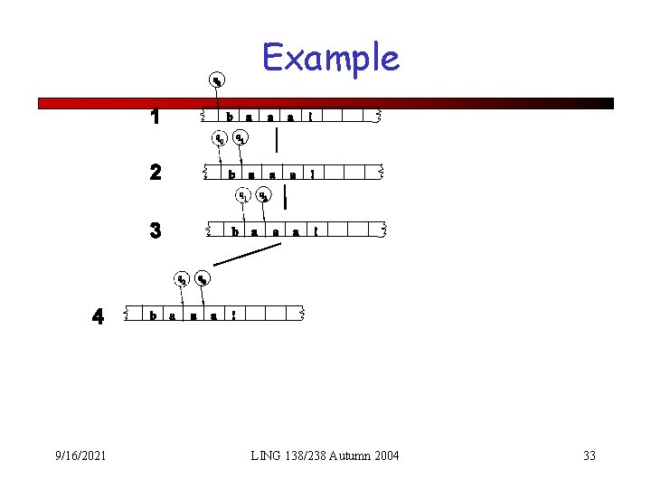 Example 9/16/2021 LING 138/238 Autumn 2004 33 