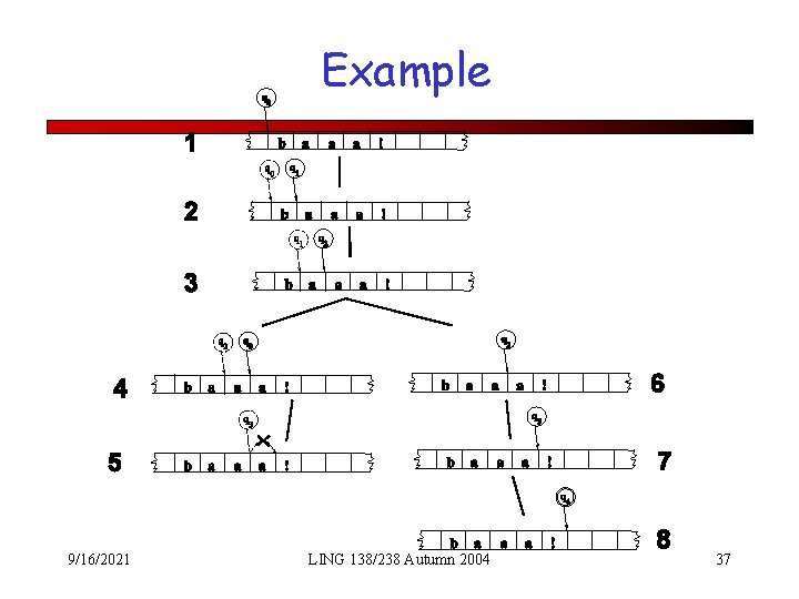 Example 9/16/2021 LING 138/238 Autumn 2004 37 