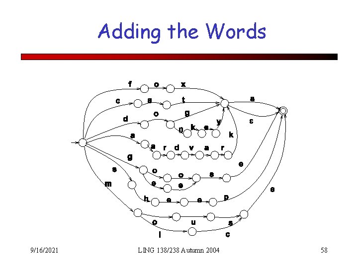 Adding the Words 9/16/2021 LING 138/238 Autumn 2004 58 