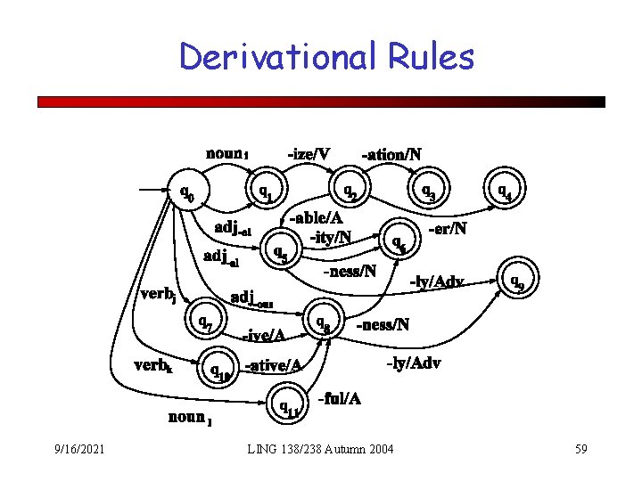 Derivational Rules 9/16/2021 LING 138/238 Autumn 2004 59 