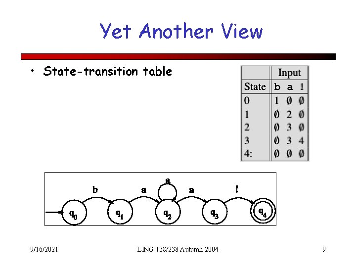 Yet Another View • State-transition table 9/16/2021 LING 138/238 Autumn 2004 9 