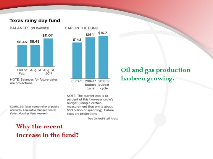 Oil and gas production hasbeen growing. Why the recent increase in the fund? 