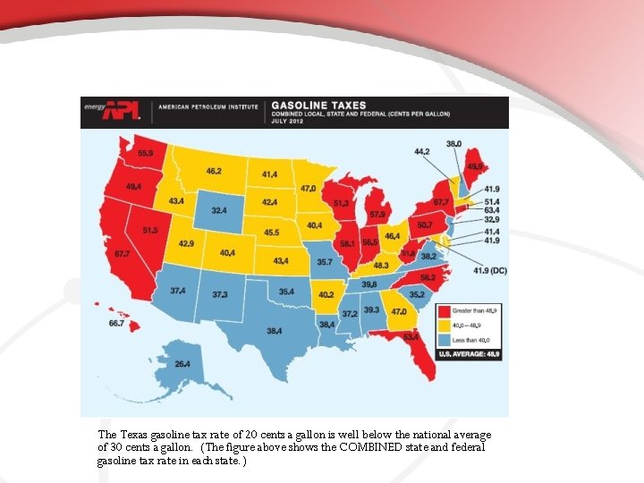 The Texas gasoline tax rate of 20 cents a gallon is well below the