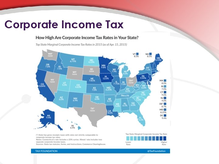 Corporate Income Tax 