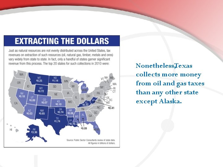 Nonetheless, Texas collects more money from oil and gas taxes than any other state