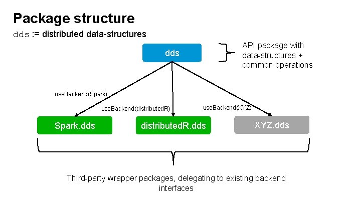 Package structure dds : = distributed data-structures API package with data-structures + common operations